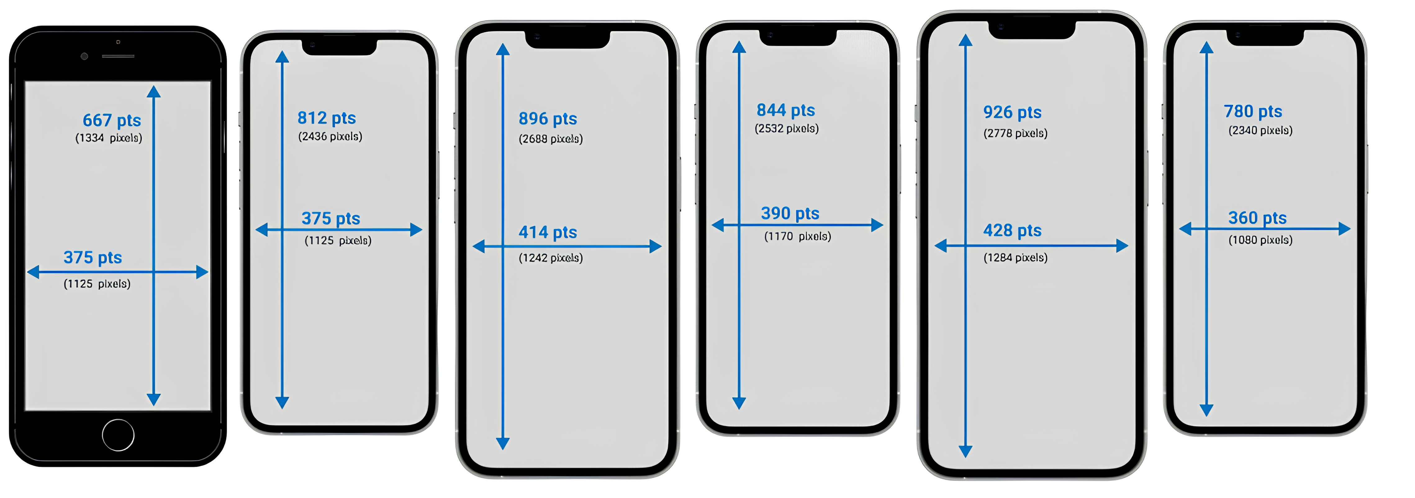 Як обрати дисплейний модуль для iPhone